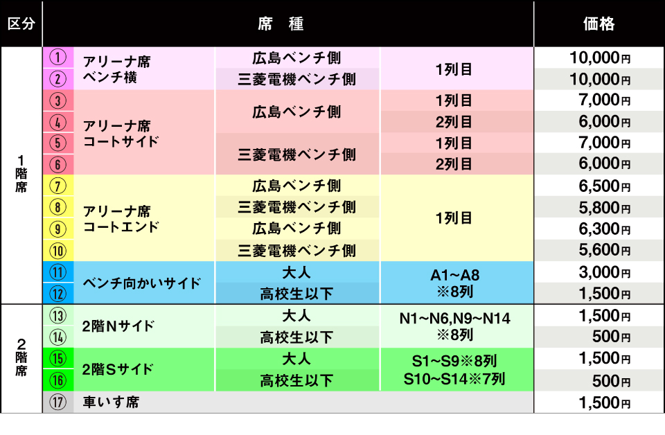 SHOWAグループ総合体育館の料金表
