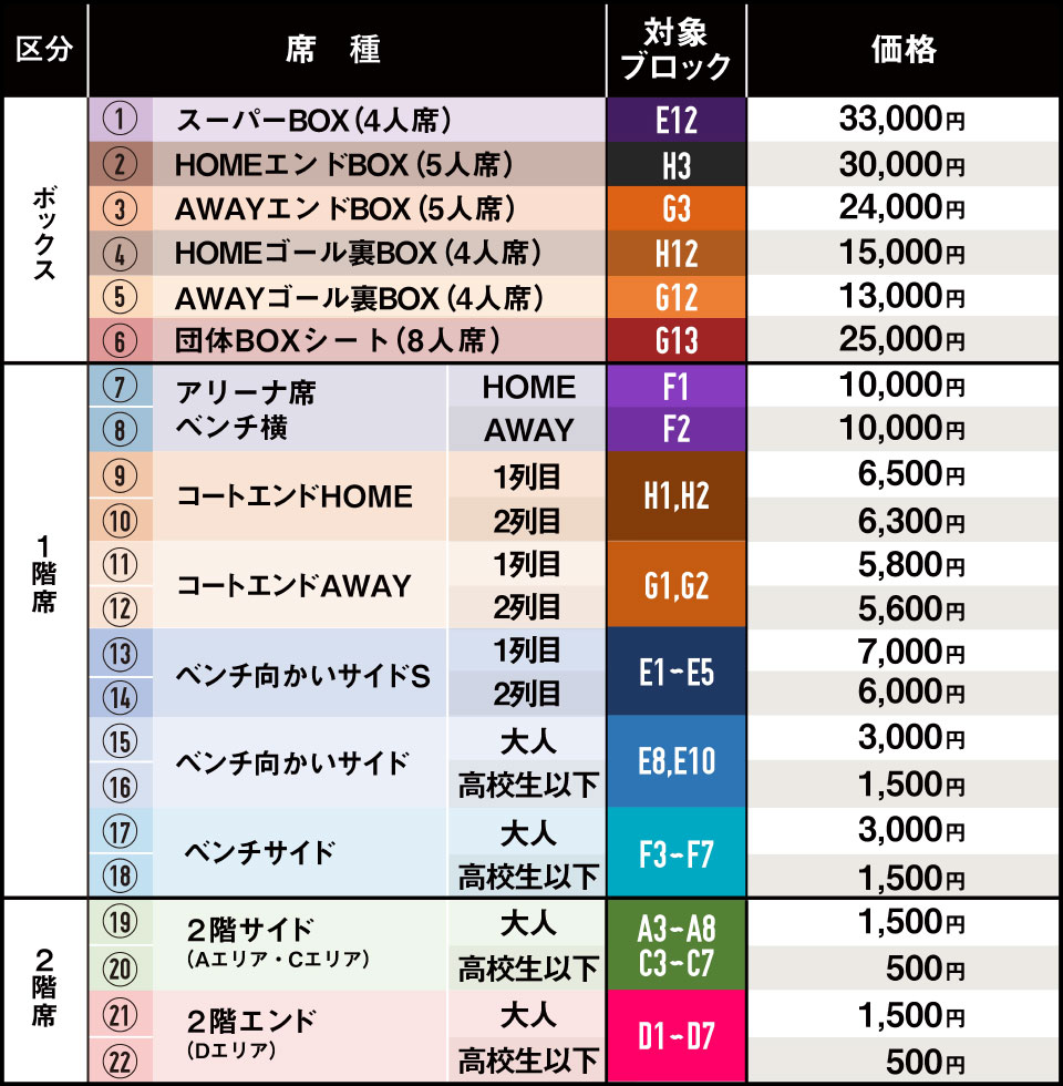 エフピコアリーナふくやまの料金表